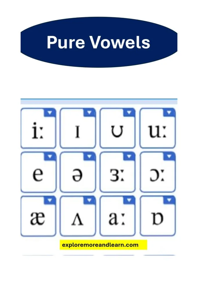 English Speech Sounds -12 Pure Vowels and their Symbols