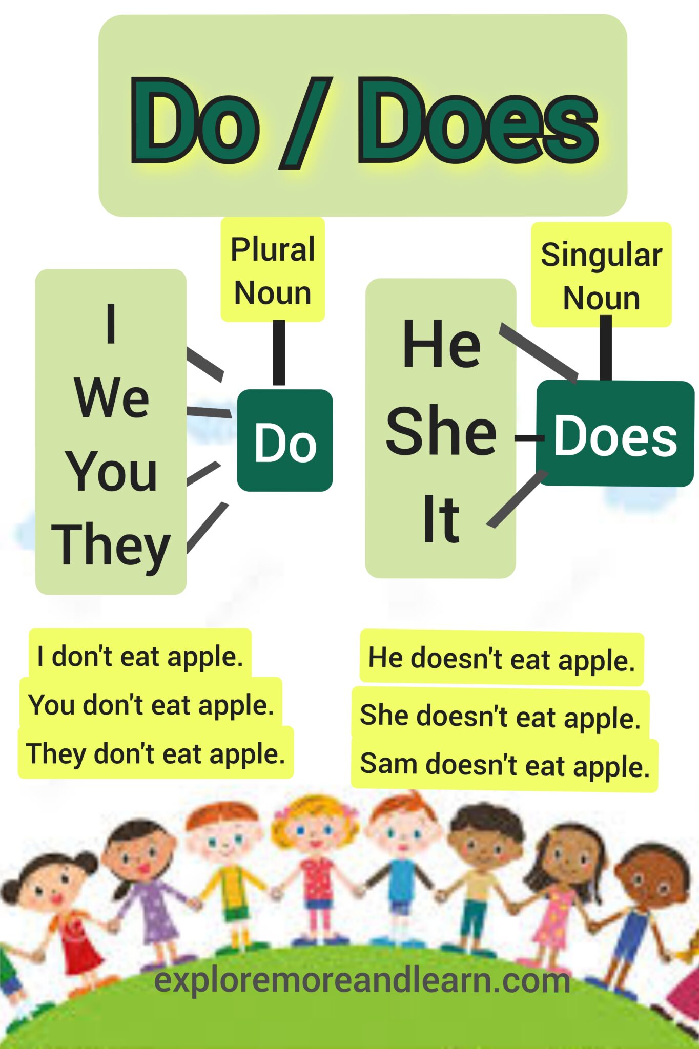 Simple Present Tense Rules With Examples Explore More And Learn