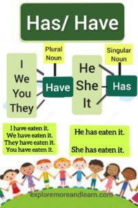 Present Perfect Tense 