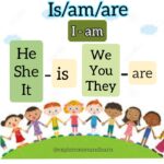 Present Continuous Tense: Rules and Examples