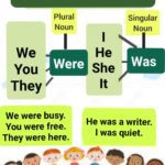 Using Was and Were Correctly