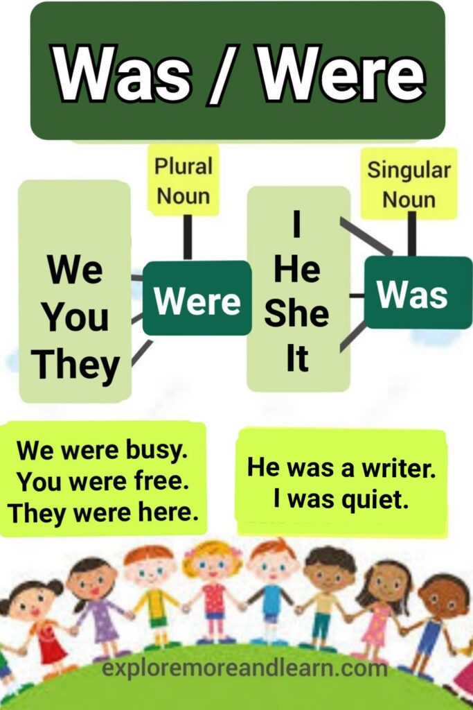 Using Was and Were Correctly