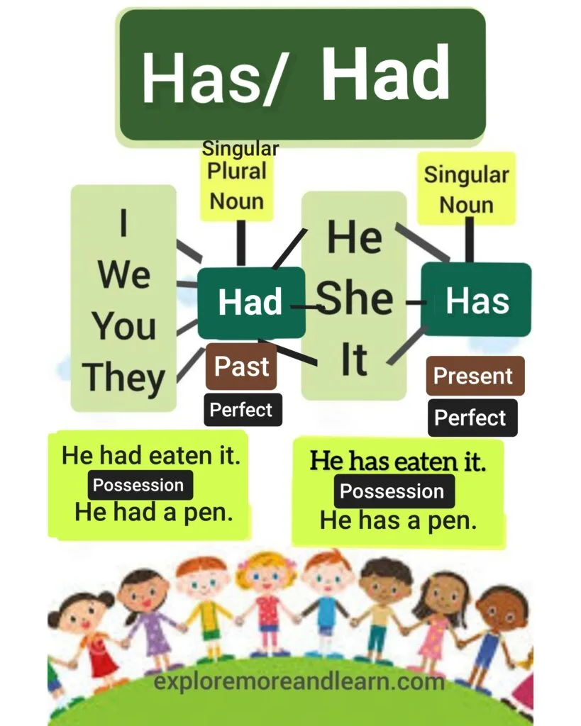 Has vs Had