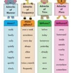 Types of Adverbs
