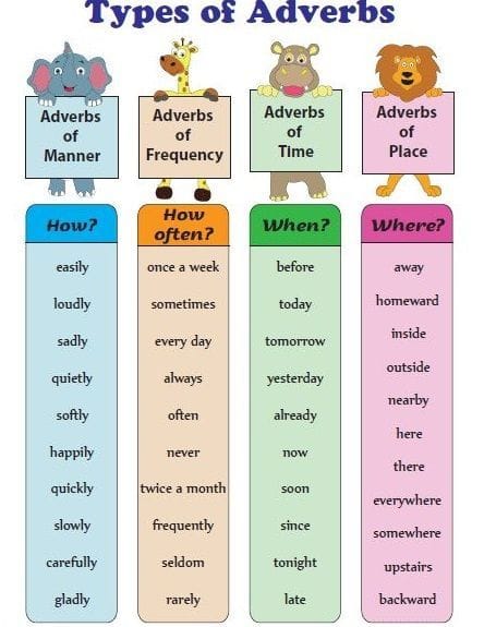 Types of Adverbs